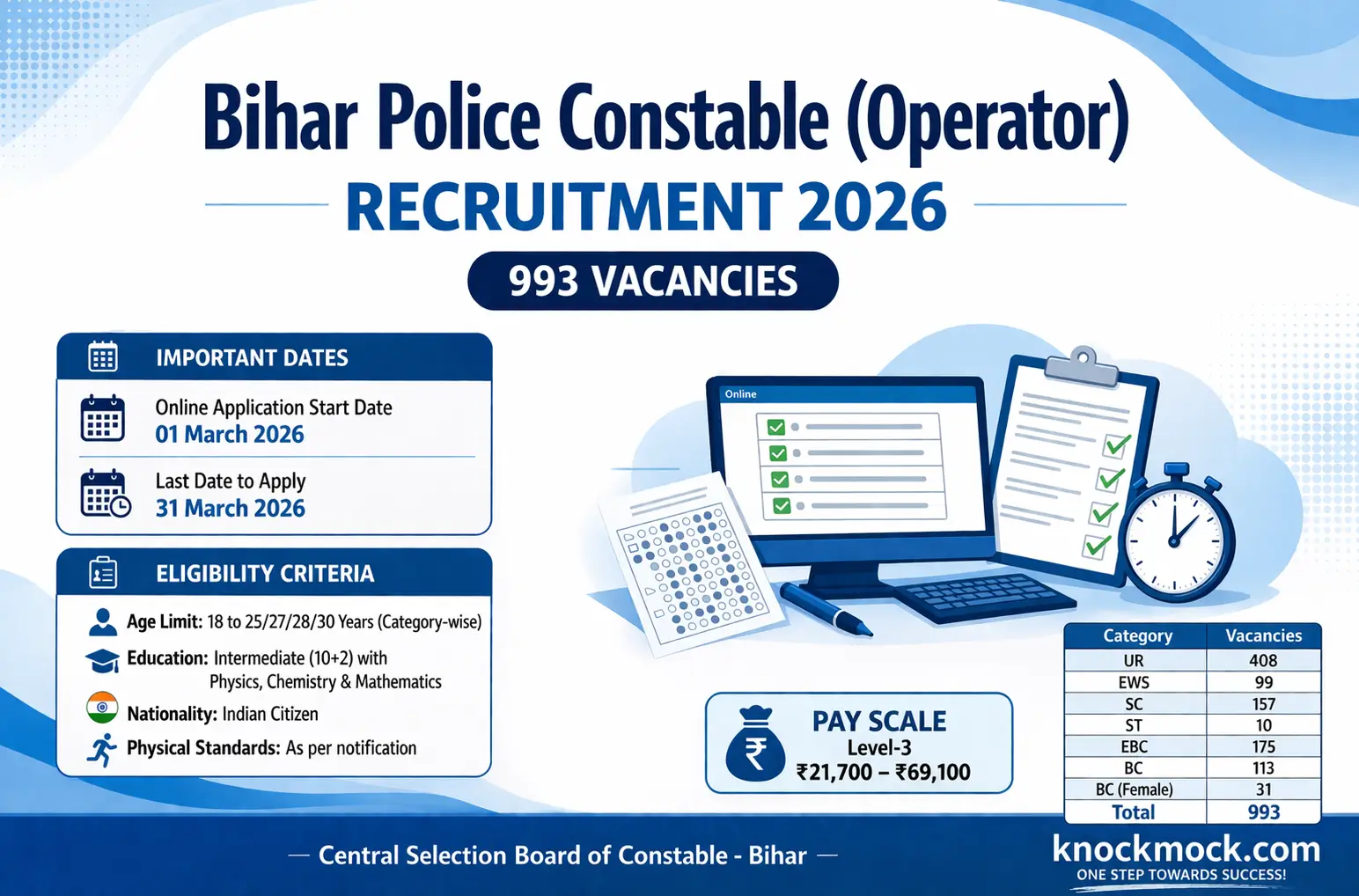 Bihar Police Constable (Operator) Recruitment 2026 – Apply Online for 993 Vacancies